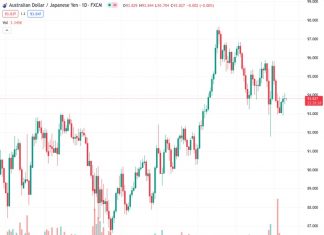 Key support levels to monitor for #AUDJPY at 93.7980 include the low on August 9 at 93.52, the low on August 8 at 92.89, and the bottom edge of Kumo at 92.78.
