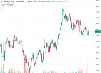 The AUDJPY pair is currently trading at a value of 93.7670, and it is moving within a downward trend channel line displayed on the four-hour chart.