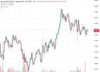 Since the middle of June, the AUDJPY currency pair has been trading in a downward trend channel at a price level of 93.8460.