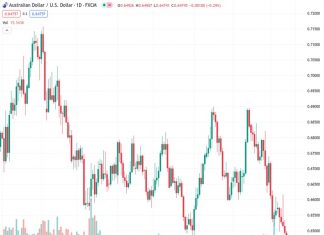 The AUDUSD exchange rate drops to a new low over concerns about China, Australia’s largest trading partner. @nehcap predicts that there will be more declines in the future.