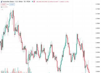 The AUDUSD currency pair continues to decline for the fifth consecutive day and reaches a new low for the year on Monday.