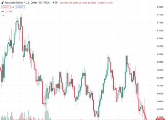 The AUDUSD currency pair experiences a small decline in value at a rate of 0.64838 due to increased demand for US bonds caused by the auction of US 3-month bills, resulting in a decrease in US Treasury yields.