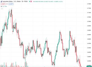 The AUDUSD currency pair is fluctuating within a small range slightly higher than its lowest level this year, which was reached on Monday.
