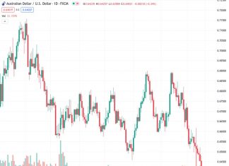 When will the employment report of Australia be released and what potential impact could it have on the AUD/USD exchange rate at 0.64013?