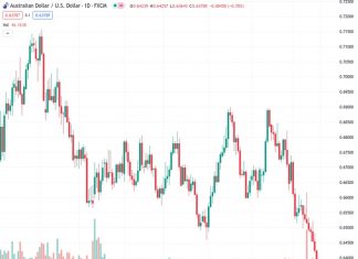 The AUDUSD pair, currently trading at 0.63818, continues its downward trend for the eighth day in a row following discouraging employment data in Australia for the month of July.