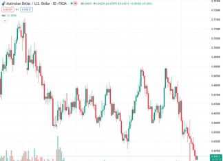 The AUDUSD currency pair, trading at 0.64200, experienced a positive movement on Friday, breaking an eight-day continuous decline to reach the lowest point of the year so far.