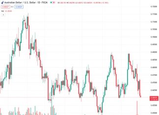 The AUDUSD currency pair is currently trading at 0.66041 and moving within a small range above a low point reached almost a month ago.