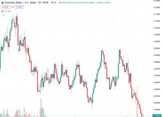 On Monday, the AUDUSD pair at 0.64061 faced difficulties in making any significant progress.
