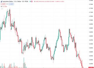 The AUDUSD pair starts the week with a decline at the price level of 0.63982 due to various factors affecting its value.