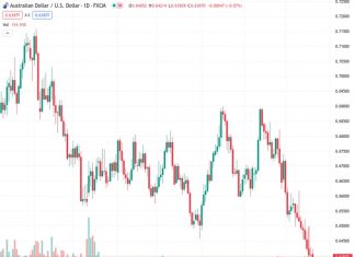 The AUDUSD pair, currently at a rate of 0.64008, is facing difficulties in making a clear direction before the release of the preliminary PMI data for August in both the US and Australia.