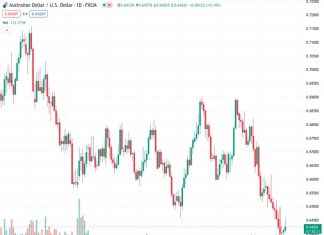 The AUDUSD currency pair has experienced a recovery, rising from a consolidation phase around 0.6400, as the US Dollar weakened.