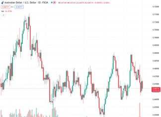 The AUDUSD currency pair is trading at 0.66710 and has fallen to its intraday low as the Reserve Bank of Australia (RBA) has chosen not to make any changes for the second meeting in a row.