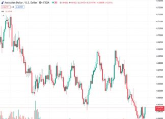 When will Australia’s inflation data be released and what potential impact could it have on the AUD/USD exchange rate at a rate of 0.64784?