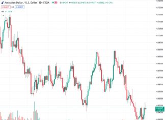 The AUDUSD pair is experiencing a rise, thanks to positive news about Australia’s Private Capital Expenditure.