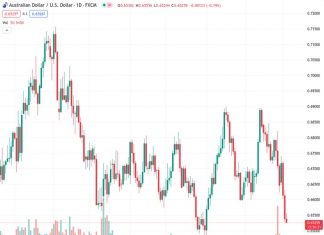 The AUDUSD pair is experiencing continuous downward pressure, hovering around the 0.6530 level on Thursday.