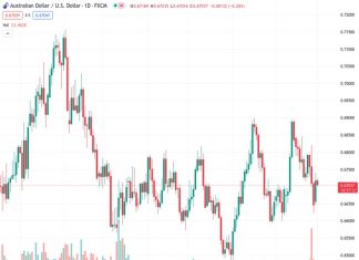 The AUDUSD pair decreased slightly on Tuesday, undoing some of the significant gains from the day before.