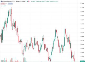 The AUDUSD currency pair is finding it difficult to stay above an important support line after experiencing a downward trend for the past four weeks.