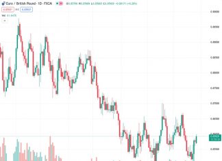 Traders are becoming more careful following remarks from central bank officials at the Jackson Hole Symposium, leading to caution regarding #EURGBP at 0.85943.
