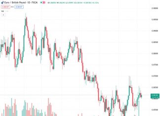 The currency pair EURGBP, currently at a rate of 0.86159, moves back and forth within a limited trading range of 0.8604–24.
