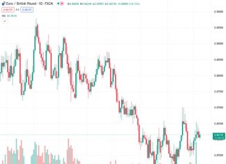 According to ING, the EURGBP pair, currently at 0.86134, has the potential to increase and reach a range of 0.87-0.88.