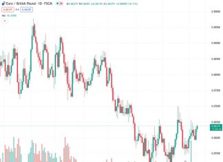 ING suggests that the EURGBP currency pair is currently exhibiting a steady pattern between the 0.8600 and 0.8650 levels, as indicated by its current value of 0.86356.