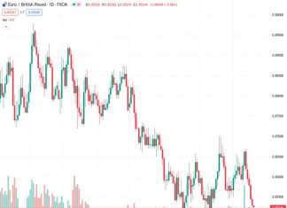 The British pound strengthens as UK inflation data, despite indicating some decrease, remains at a high level, indicating that the Bank of England might take additional measures.