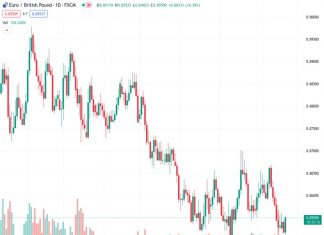 Societe Generale states that the first obstacle for EURGBP, which is currently at a rate of 0.85495, is the high that was achieved earlier this week at 0.8565.