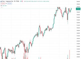 #EURJPY at 157.455 continues to rise and is expected to reach the mid-157.00s.