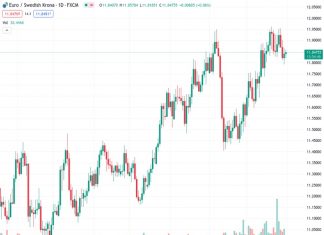 The EURSEK rate rises above 11.85 following statements made by Riksbank Thedeen.