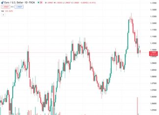 Societe Generale warns that the Euro may face difficulties in the current month if the data remains uninteresting, as witnessed by the EUR/USD rate standing at 1.09818.