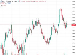 According to UOB, the EURUSD pair at 1.09914 is expected to continue experiencing consolidation in the short term.