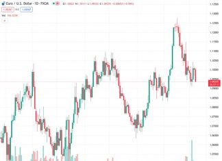 The downward movement of EUR/USD at 1.09370 continues to gain momentum on Tuesday.