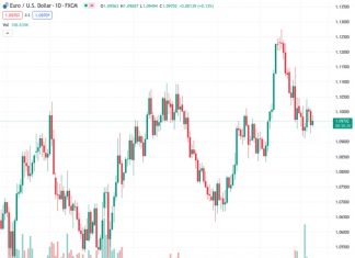 Scotiabank predicts that the gains in the USD Index may not exceed the mid to upper 102 level.