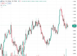 Société Générale predicts that in September, there may be a decrease in long Euro positions.