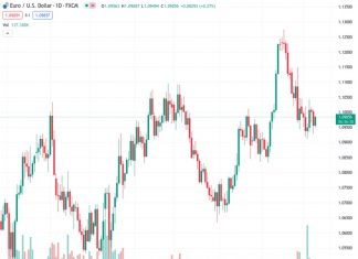 On Wednesday, the EURUSD currency pair at a rate of 1.09806, partially changes direction from its downward movement earlier in the week.