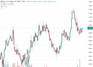MUFG believes that there is not much room for the EURUSD exchange rate to decrease significantly in the medium-term.