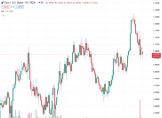 According to SocGen, the EURUSD pair at a rate of 1.09783 has experienced a negative trend during the month of August in four out of the last five years.