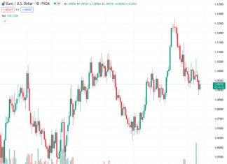 Despite US Retail Sales surpassing expectations, the US Dollar experiences a decline in strength.