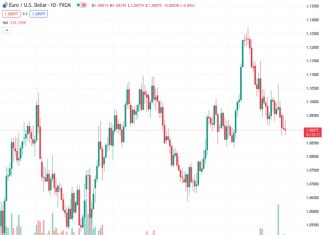 Fed officials stress their dedication to attaining the 2% inflation target, expressing that several believe additional measures to restrict monetary policy may be necessary.