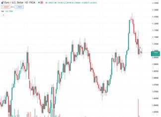 ING suggests that it seems possible for the EURUSD pair to reach a level of 1.0900 by the end of the week.