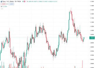 ING suggests that the short-term range for EURUSD is expected to be between 1.0850 and 1.0930.