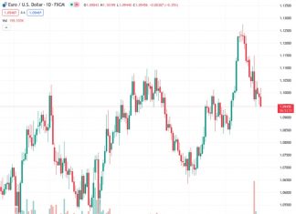 The EURUSD pair, which is currently trading at 1.09478, continues its downward movement for the week and returns to the level of 1.0950.