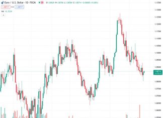 UOB suggests that the EURUSD pairing, currently at 1.08685, may experience a period of consolidation before experiencing more declines.
