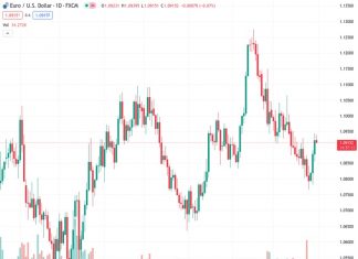 UOB states that there is a possibility of a test of the 1.1000 level arising in the EURUSD pair, currently trading at 1.09168.