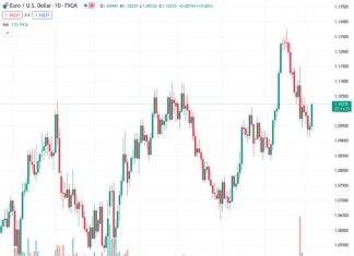 The EUR/USD currency pair, currently at 1.10154, is expected to sharply rise towards 1.14 by the end of the year, according to Commerzbank.