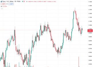 ING believes that the EUR/USD pair at 1.09879 would mainly stay within a narrow range near 1.10.