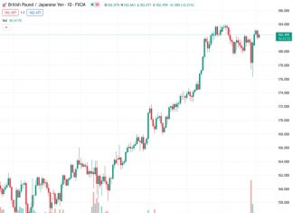 The GBPJPY currency pair at a level of 182.453 is finding it difficult to make significant progress and is trapped within a specific range on Thursday.