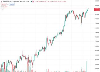 Since August 4, the currency pair GBPJPY has been trading within a trend-channel that is moving upwards. On Tuesday, it remains above the 154.50 area.