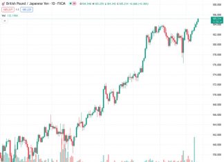 The GBPJPY pair continues to move higher and reaches a new high for multiple years on Tuesday.