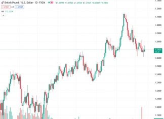 Unemployment in the UK drops to 4.2% as wages, not including bonuses, experience their fastest growth rate since 2001.